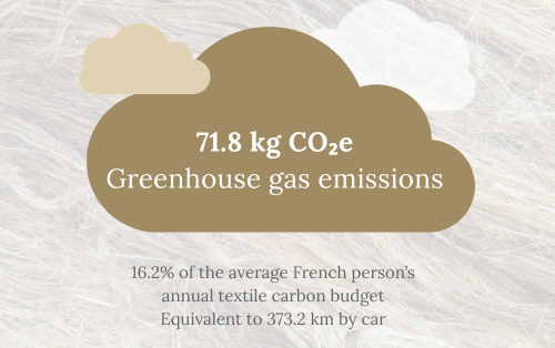 Emissions CO2 Embrin